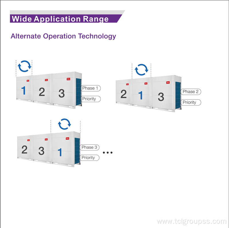 VRF Air Conditioner