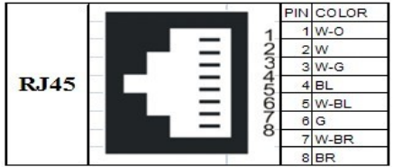 connection method