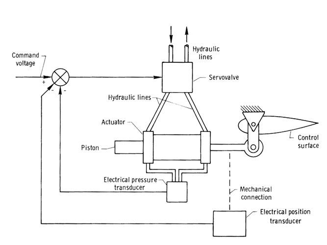 Centralized Work Surface System