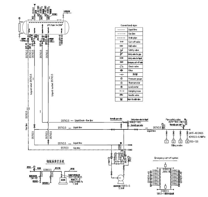 Pipeline of 15 Ton LPG Skid Filling Plant