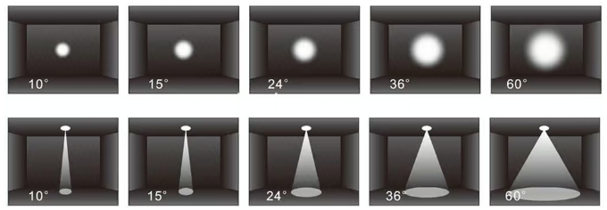 different beam angle