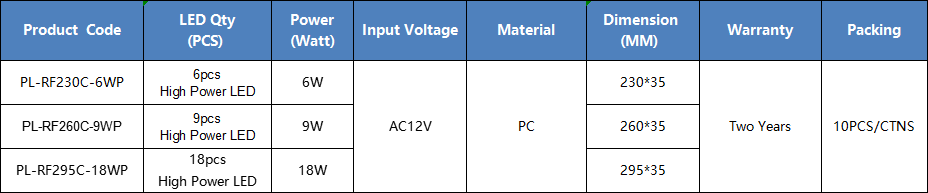 High power led 