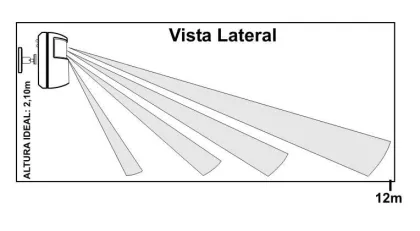 180 Infrared Motion Sensor