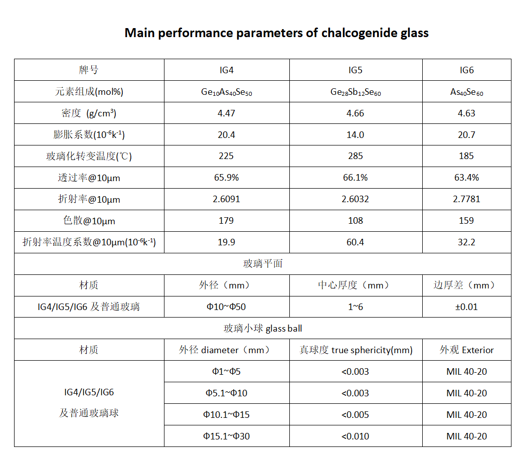 Chalcogenide Glass6