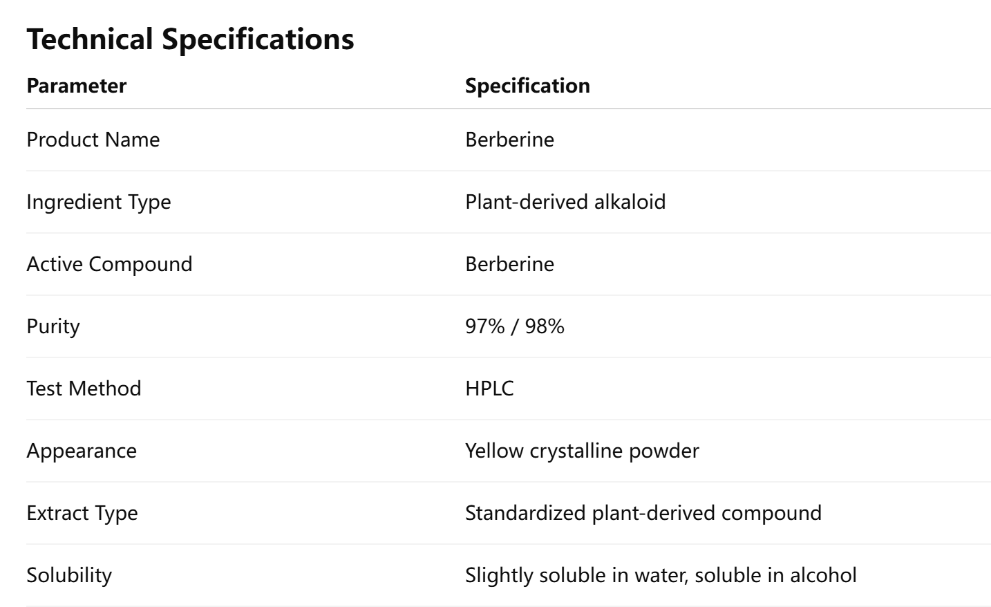 High Purity Berberine Powder