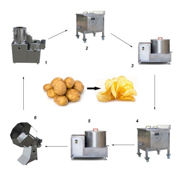 KFC และ McDonald's Potato Chips และ French Fries Production