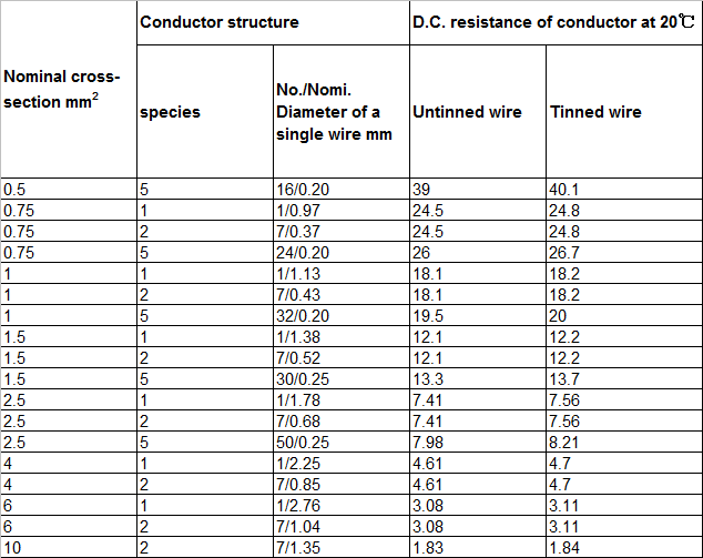 Technical Data