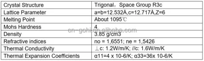 BBO Nonlinear Crystal: Beta-Barium Borate Crystal