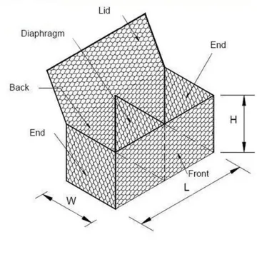 Galvanized Baskets Cages Box Stone Wall