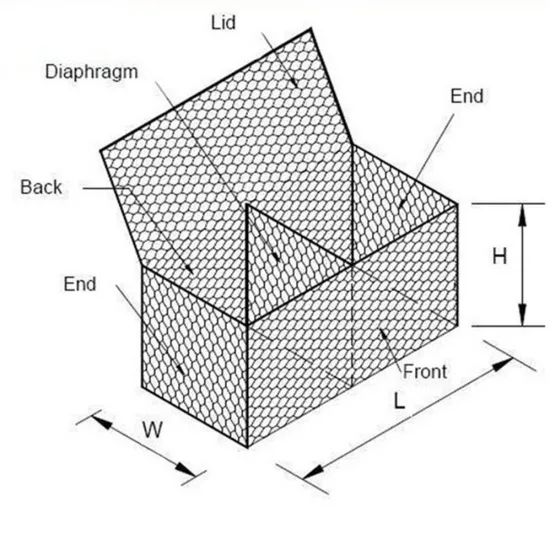 Galvanized Baskets Cages Box Stone Wall