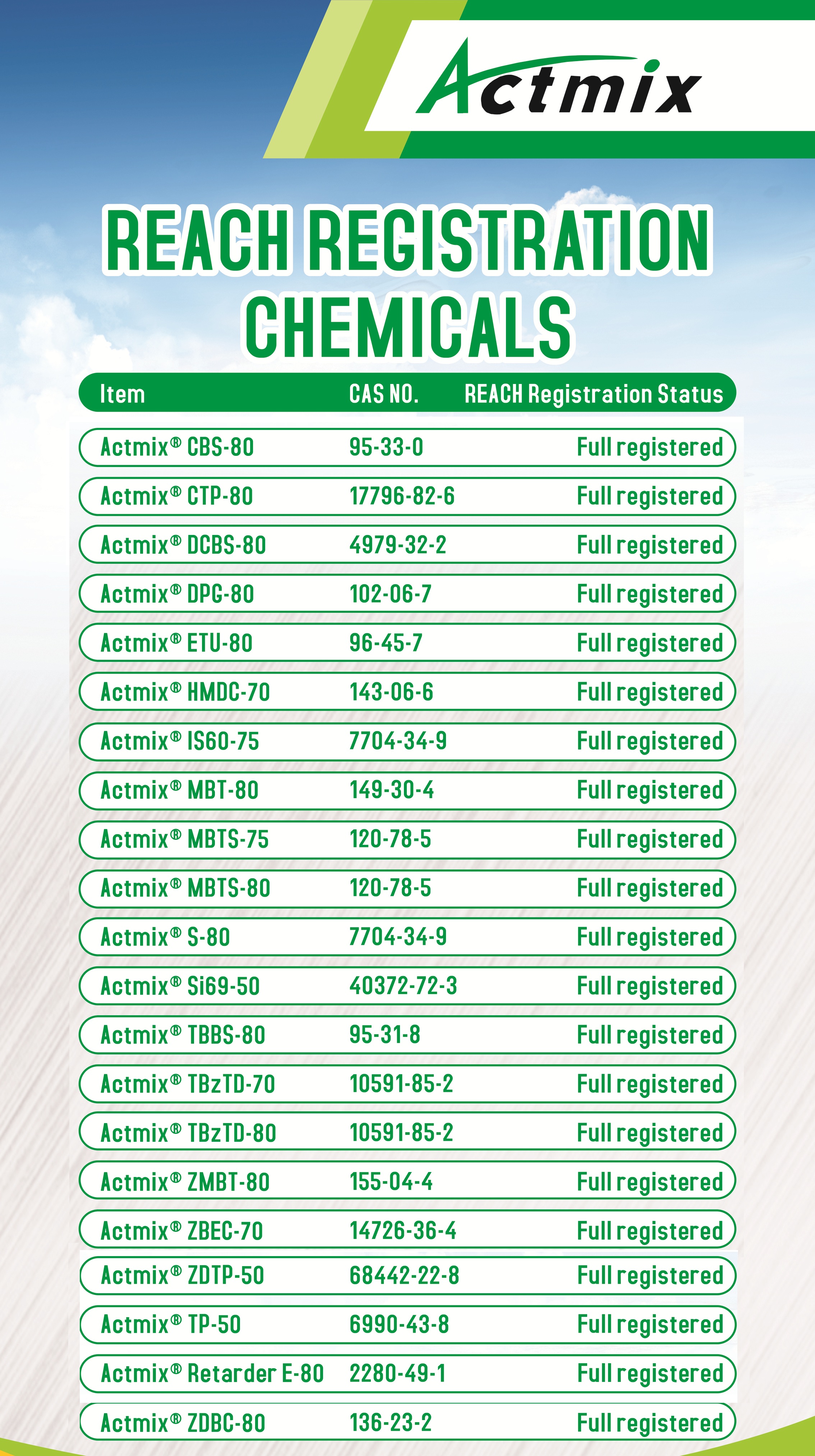 Reach registration chemicals