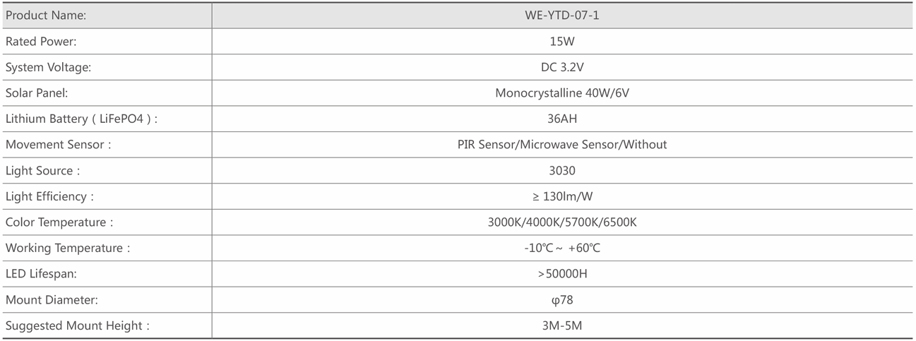 solar integrated light parameters