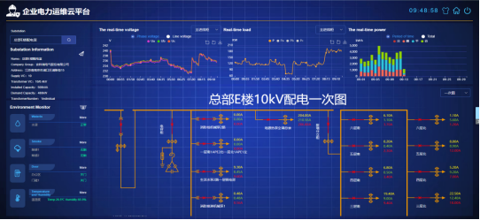 Power distribution diagram