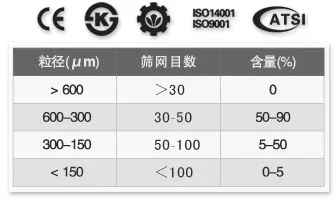 Intermix Glass Beads