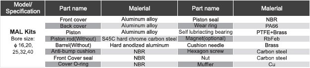 Pneumatic Cylinder Kits (MAL)