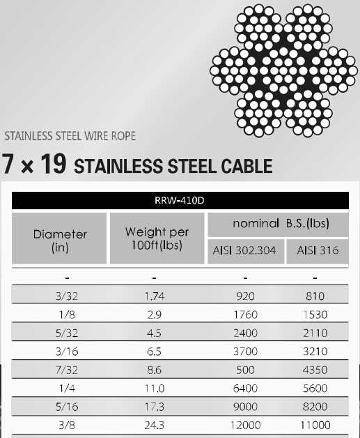 Stainless Steel Aircraft Cable