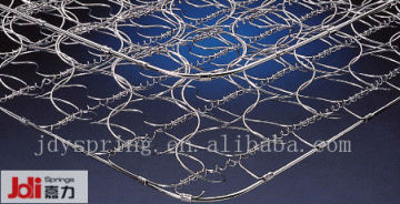 Continuous spring unit superlastic for mattress