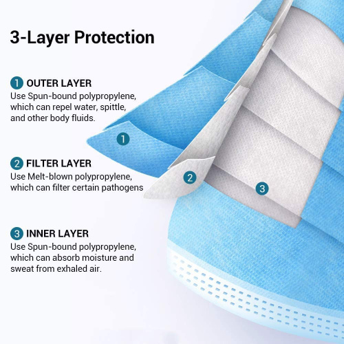 Disposable Medical 3-Layer Protective Face Masks