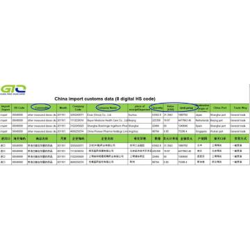 Datos de aduanas de importación de Drug-China