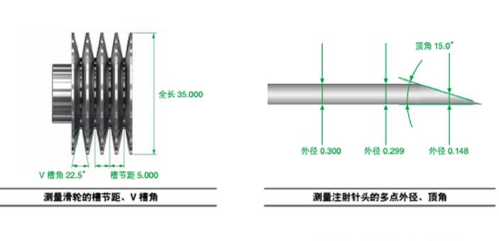 Measurement application