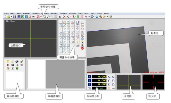 Basic functions of software measurement