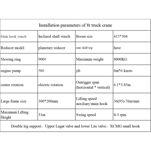 8-тонный автокран для подъема тяжелых грузов