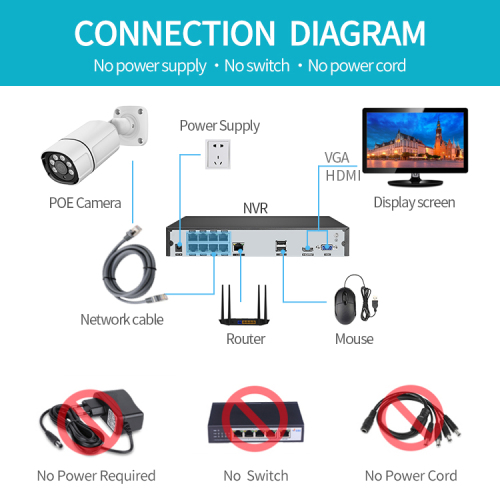 2MP 4MP 5MP 8MP POE IP -kamerasystem