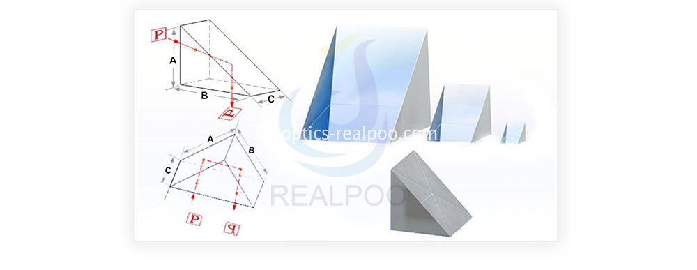 right angle prism 2