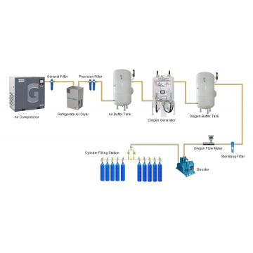 medical hospital psa oxygen filling bottle