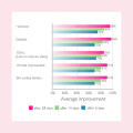 Hyaluronate de sodium Anti-âge Collagène Trepeptide Brink