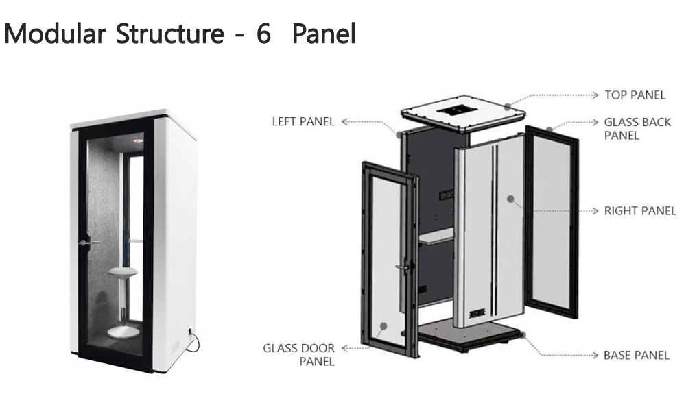 1 Modular Structure