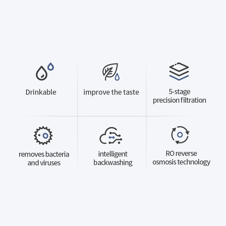 Silver Quick-Connect 5-Stage RO Water Purifier