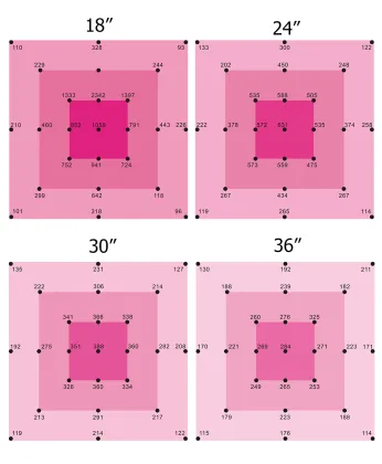 Full spectrum Vertical Garden Systems Strips Led Lights