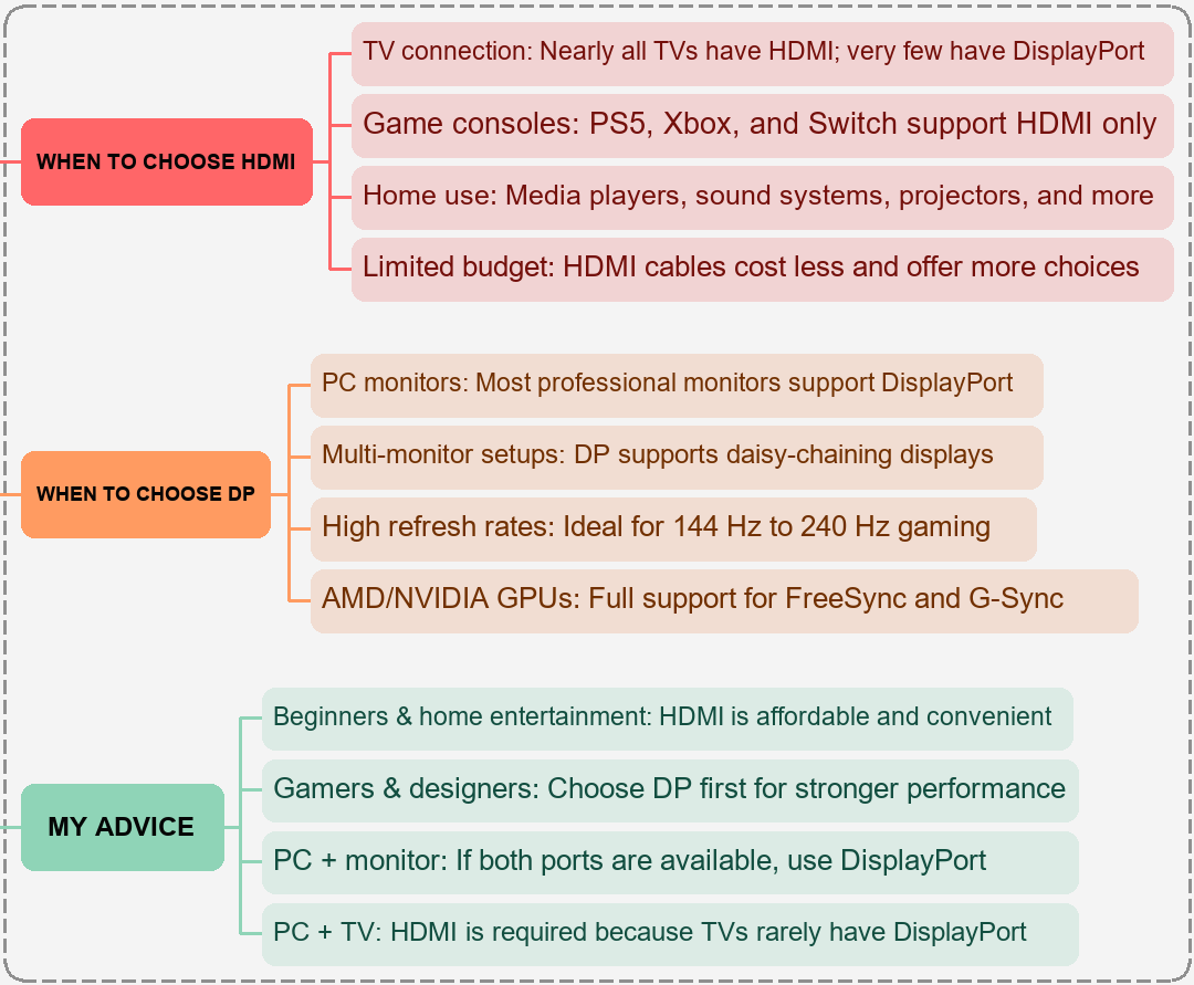 hdmi-vs-displayport-english