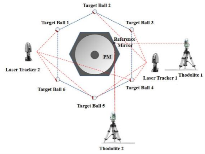 Schematic of Optical Axis Reference Extraction