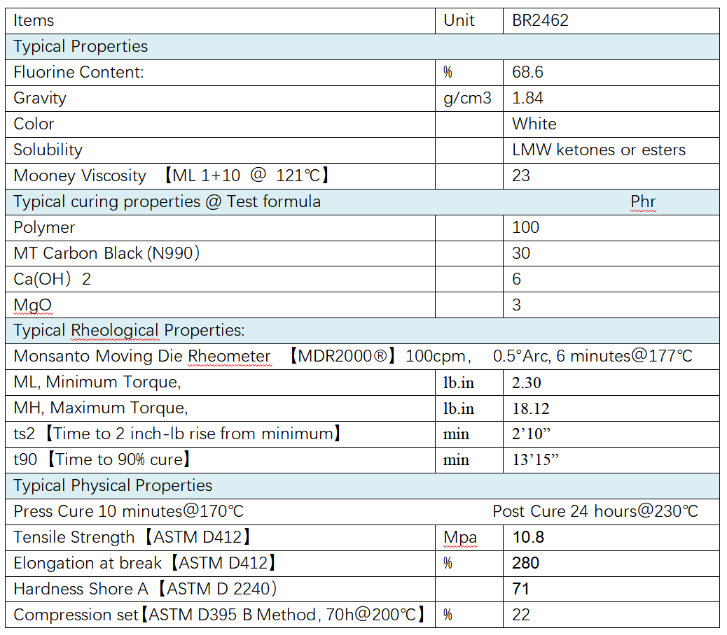 E3C08662318337A3CEED19DAC0DF5185