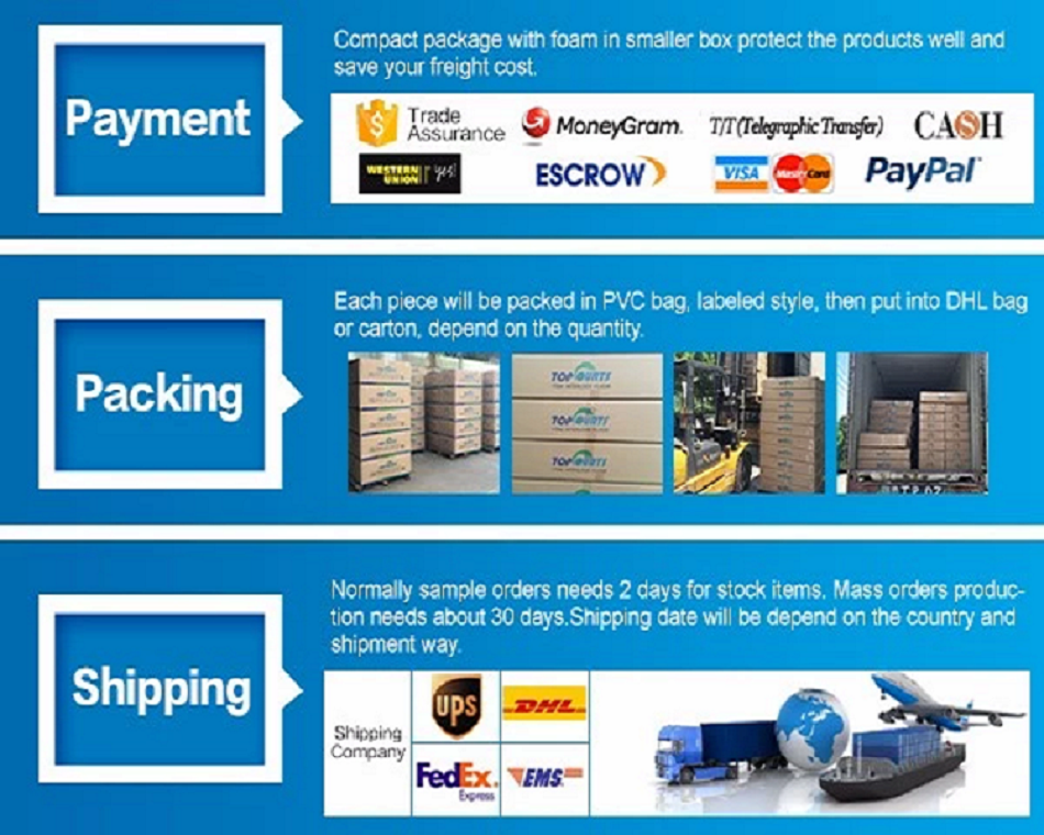 Shipping Payment Packing