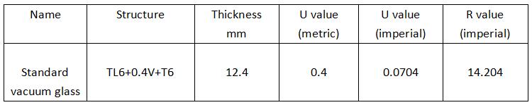 ICESUN Vacuum glass U&R value