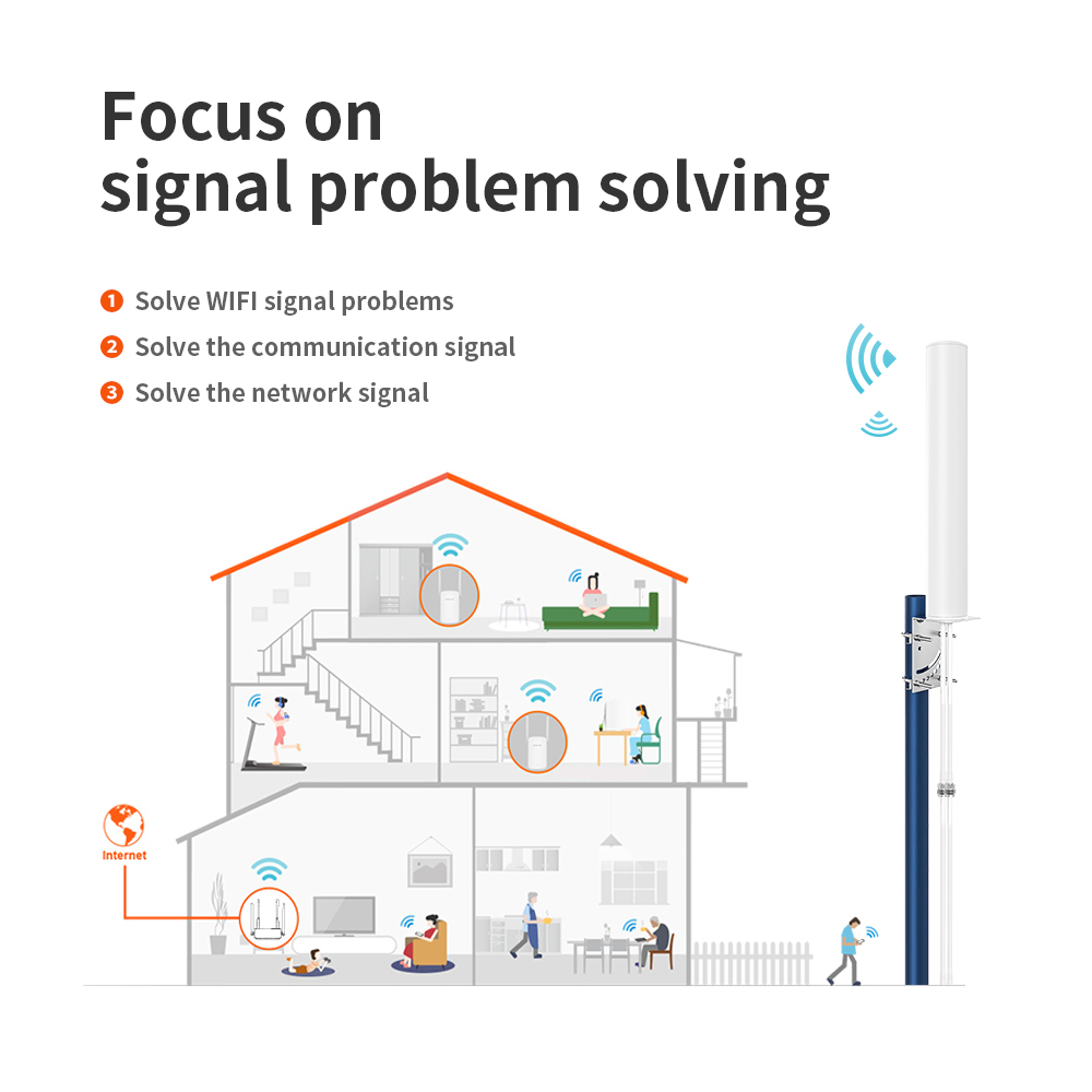 Wifi Antenna Indoor 