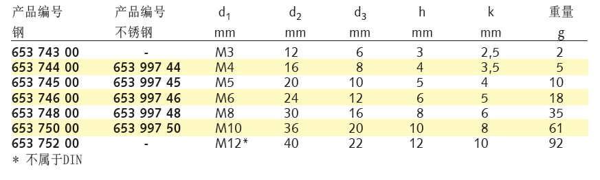 DIN467 specification