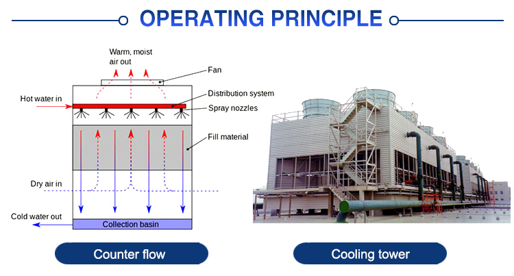 counter flow liangchi PVC cooling tower fill