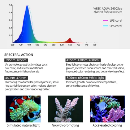 WEEK AQUA Z400SEA LED Dimmable Smart App Control Aquarium Light for Saltwater Tanks