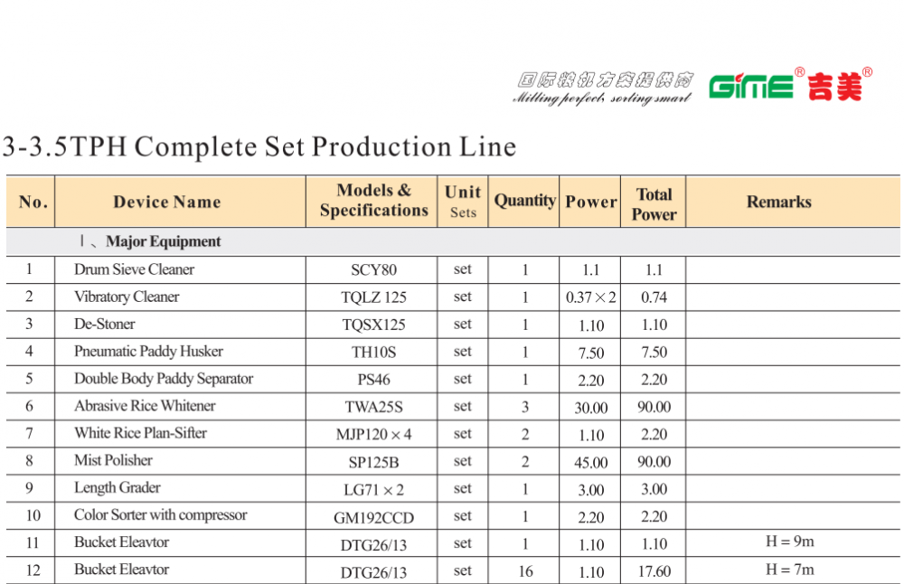 80TPD Rice Mill Plant