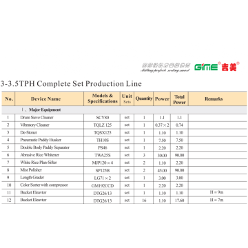 80TPD riz usine