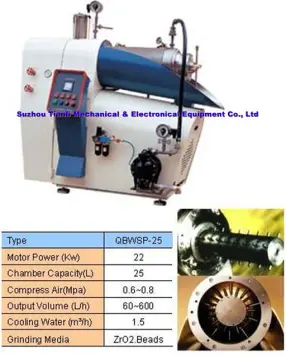 Internal Pin Horizontal Bead Mill