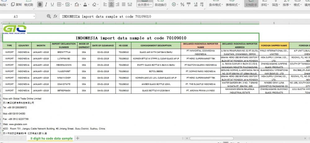 Indonesia trading data samples of importing 70109010