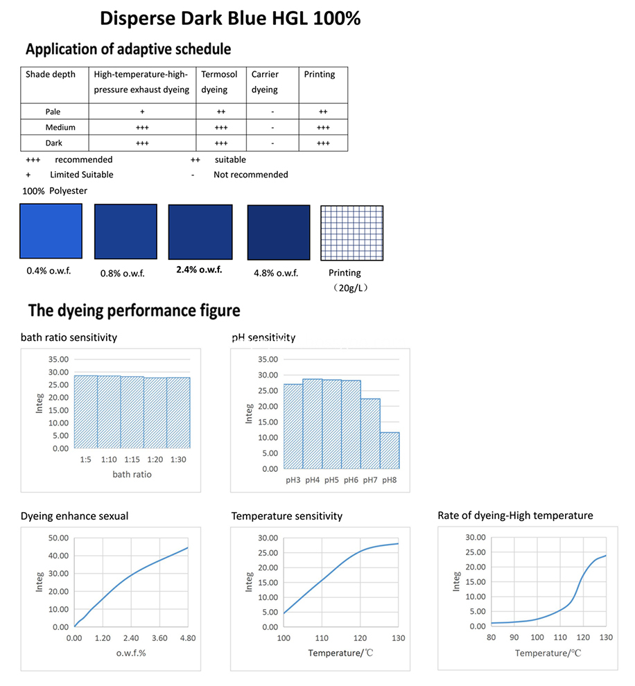 Blue 79-Application