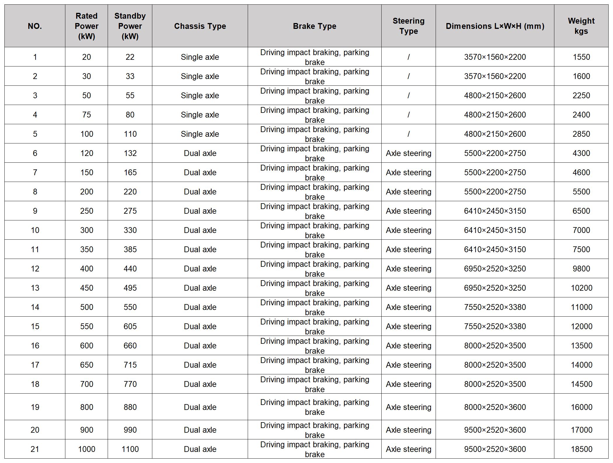 14Trailer-Mounted Generator Sets