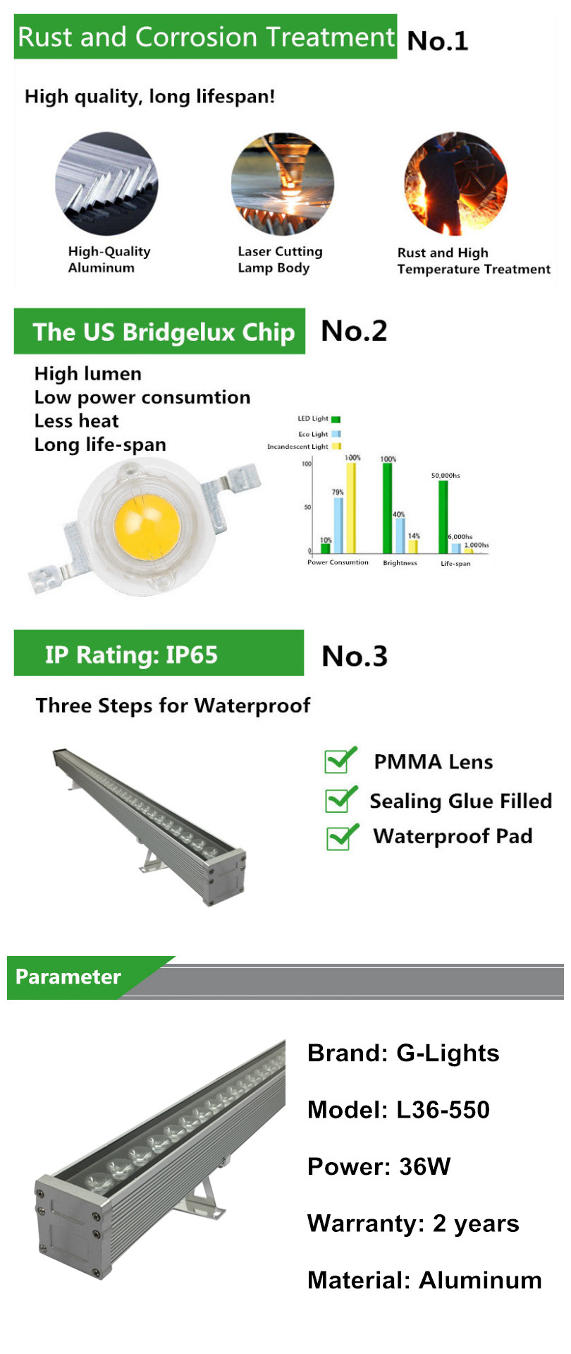 Parameter