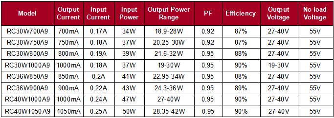 RC24W1050A9 Product parameter list